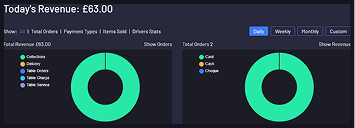 Posperity Revenue source breakdown charts