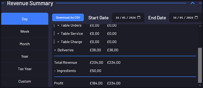 Posperity Reports Financial Summary Table